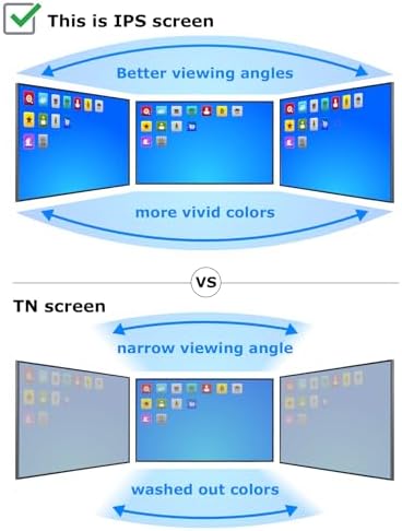 SCREENARAMA New Screen Replacement for Gateway GWNR71517 GWNR71517-BK GWNR71517-BL (Glossy) 30pin FHD 1920x1080 IPS LCD LED Display with Tools and Tape