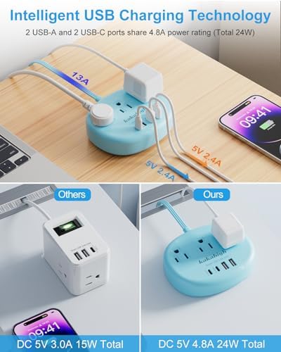 Blue Extension Cord with Surge Protected 1080J - 5 FT Flat Extension Cord, 1625W Cute Extension Cord with 3 AC Outlet 4 USB (24W/4.8A), Compact for Cute Blue Kawaii Desk Accessories