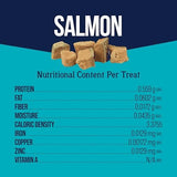 Stewart Single Ingredient Freeze Dried Raw Dog Treats, Wild Salmon, 2.75 Ounce Resealable Pouch, Training Treats or Meal Topper for All Size Dogs, High Protein, Grain-Free, Gluten-Free