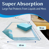 Medokare Disposable Bed Pads, 36-Pack, 36x24 for Adults, Elderly & Kids