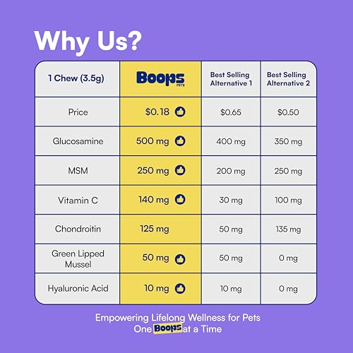 Boops Pets Advanced Hip & Joint Supplement for Dogs - 90 Soft Chews with Glucosamine, MSM, Chondroitin & Multivitamins - Supports Mobility & Flexibility - Made with Pasture-Raised Chicken