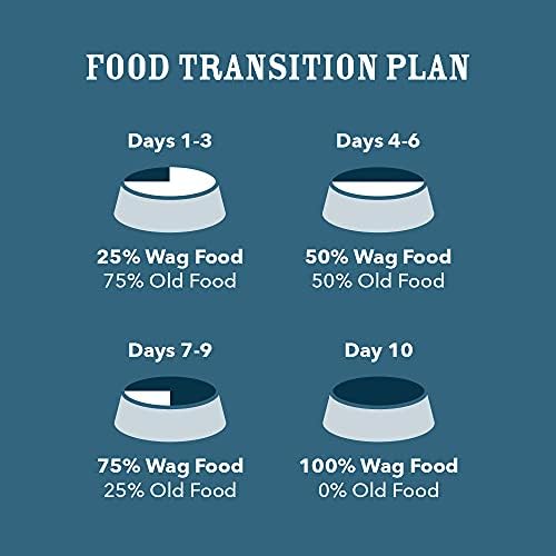 Amazon Brand – Wag Wet Dog Food Cups, Chicken & Lamb Pate Variety Pack, 3.5 Oz, Pack of 24