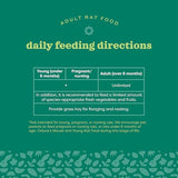 Oxbow Essentials Adult Rat Food - All Natural Adult Rat Food - 20 lb.