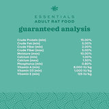 Oxbow Essentials Adult Rat Food - All Natural Adult Rat Food - Veterinarian Recommended- Made in the USA- Rich in Natural Vitamins & Minerals- No Artificial Ingredients- 20 lb.