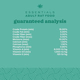 Oxbow Essentials Adult Rat Food - All Natural Adult Rat Food - 20 lb.