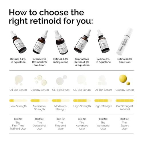 The Ordinary Retinol 0.5% in Squalane, Intermediate Retinol Serum for the Face That Is Anti-Aging and Skin Smoothing, 1 Fl Oz