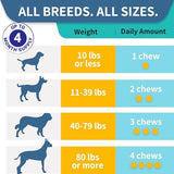 Probiotics for Dogs, Improve Itchy Skin Itchy Ears, Gut Health, Yeast Balance, Allergies, Immunity, Dog Probiotics and Digestive Enzymes with Prebiotics, Reduce Diarrhea (180 Chews, Steak)