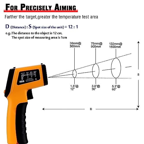 nfrared Thermometer,V·RESOURCING Non-Contact Laser Digital Temperature Gun -50 to 550°C(-58 to 1022°F), LCD Display with Backlight Infrared Thermometer for Laboratory,Kitchen,Factory Industry Use