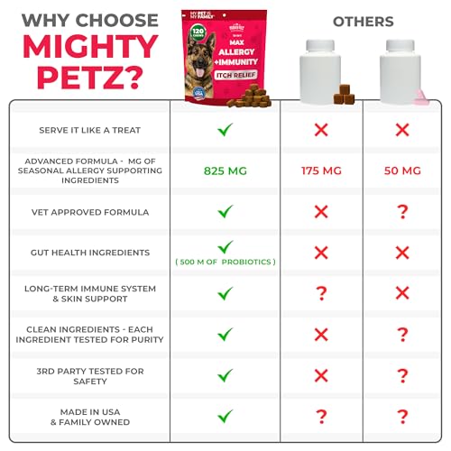 Mighty Petz MAX Dog Allergy Relief Chews - Itch Relief with Colostrum, Probiotics & Immune Support for Seasonal Allergies & Itchy Skin