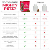 Mighty Petz MAX Dog Allergy Relief Chews - Itch Relief with Colostrum, Probiotics & Immune Support for Seasonal Allergies & Itchy Skin