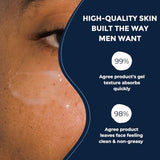 PrettyBoy Face Revival Gel Moisturizer For Men - Hydrating Cream That Refreshes Dry Skin, Irritation, & Redness - Supports Anti Aging & Anti Wrinkle - Fragrance Free - 3 Count
