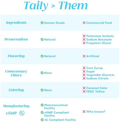 Skin and Coat Supplement for Dogs, Cats | Taily Liquid Collagen for Dogs | Itch Relief for Dogs with Allergies, with Grass Fed Collagen, Biotin, Vitamin C and Hyaluronic Acid | Made in USA