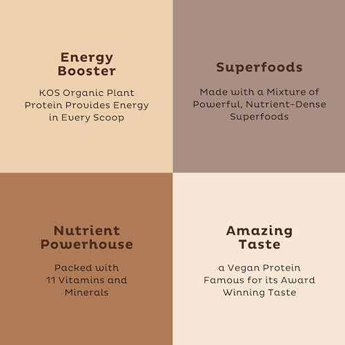 KOS Organic Plant Based Protein Powder, Chocolate Peanut Butter - Delicious Vegan Protein Powder Meal Replacement - Keto Friendly, Gluten Free, Dairy Free & Soy Free - 2.4 lbs, 28 Servings