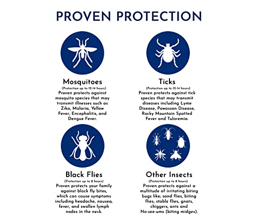 Proven Insect Repellent Spray – Keep Mosquitoes, Ticks and Flies Off, DEET Alternative Repellent, Up to 12-Hour Protection, Great for Camping or Hiking – 6 oz, Odorless Spray, 2 Pack