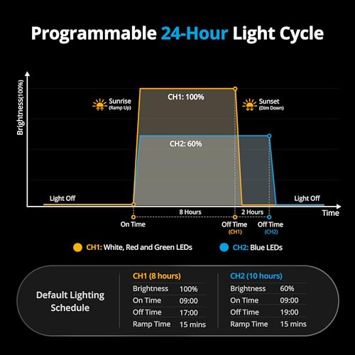 NICREW ClassicLED Plus LED Aquarium Light with Timer, 21 Watts, for 30 to 36 Inch Fish Tank Light, Daylight and Moonlight Cycle, Brightness Adjustable