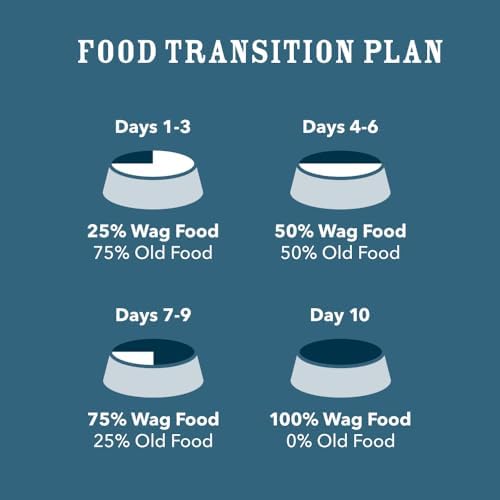 Amazon Brand – Wag Dry Dog Food, Salmon and Brown Rice, 30 lb Bag (Pack of 1)