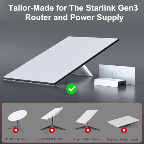 Linkoostar Starlink Gen 3 Mount, All in One Starlink Router Mount for Starlink V3 Wall Mount/Desk Mount for Starlink Standard V3 Mesh Router& Gen 3 Power Supply Mounting Kit Starlink Accessories-LM-3C
