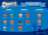 Chuckit! Glow in the Dark Bouncy Balls - Ball for Dogs, Chuckit Dog Toy, Max Glow Balls - Medium, 2.5 Inch Pack of 2