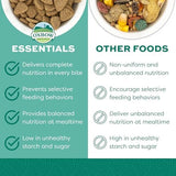 Oxbow Essentials Adult Rat Food - All Natural Adult Rat Food - Veterinarian Recommended- Made in the USA- Rich in Natural Vitamins & Minerals- No Artificial Ingredients- 20 lb.