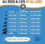 100% Pure Omega 3 Fish Oil for Dogs & Cats - Omegease Supplement for Skin & Coat, Itching, Shedding, Joints & Immune Health (32 oz)
