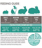 Supreme Petfoods Science Selective Adult Rabbit 1.5kg