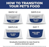Hill's Science Diet Adult 1-6, Adult 1-6 Premium Nutrition, Small Kibble, Dry Dog Food, Chicken & Barley, 5 lb Bag