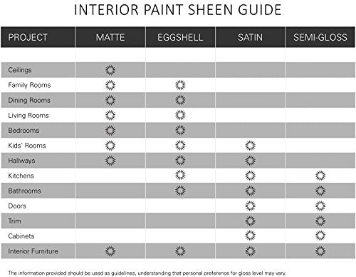 KILZ TRIBUTE Paint & Primer, Interior, Color Sample, True Teal, 8 Ounces