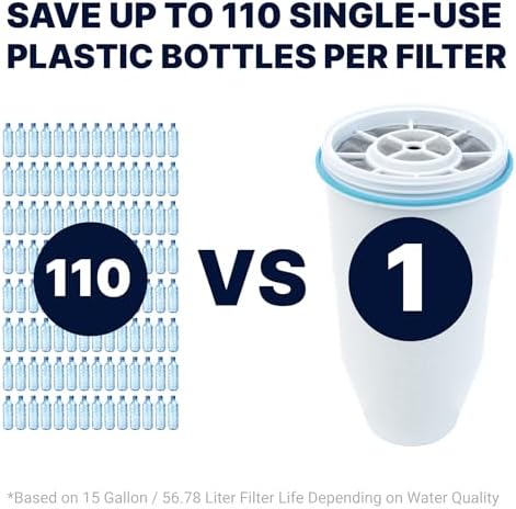 ZeroWater Official Replacement Filter - 5-Stage 0 TDS Filter Replacement - System IAPMO Certified to Reduce Lead, Chromium, and PFOA/PFOS, 2-Pack