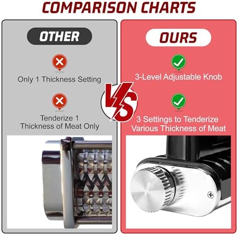 Adjustable Thickness Meat Tenderizer Attachment for Kitchenaid Stand Mixers, Meat Tenderizer Tool, Steak Cuber Processor Accessories for Kitchen aide,Dishwasher Safe
