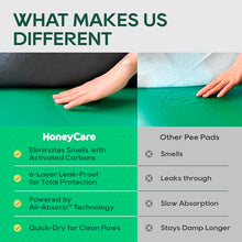 Load image into Gallery viewer, HONEY CARE All-Absorb Puppy Training Pads | Doggie Potty Pads Absorb Eliminating Urine Odor, Ultra Charcoal Dog Pee Pad (Carbon, L 22x23 inch, 100ct)
