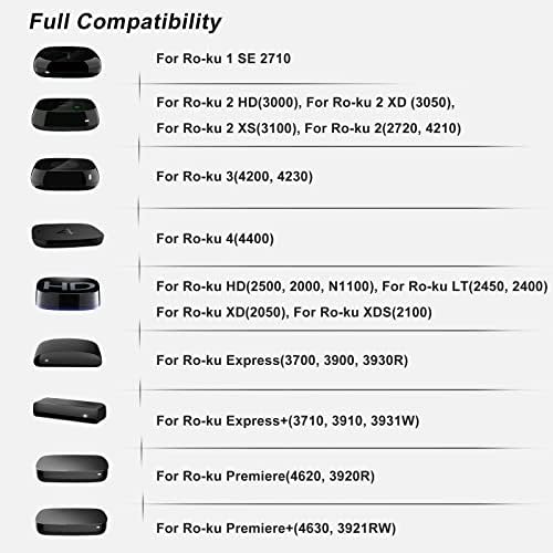 Universal Replacement Remote Control for Roku Express, for Roku Premiere, for Roku Box, for Roku Player, for Roku 1 2 3 4 -【NOT for Stick or TV】