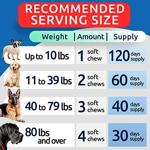 Hemp Chews Dogs Hip Joint Pain Relief - Glucosamine Chondroitin Hemp Treats for Joint Health - Dog Joint Supplement Large Breed & Small - Hemp Oil Pill - Canine Vitamin Treat Old Dog (240Ct/Chicken)