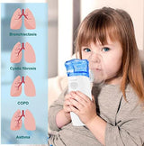Portable Nebulizer - Includes 1 Set Accessories,Nebulizer with Auto Clean Mode for Kids Adult Family & Travel Use