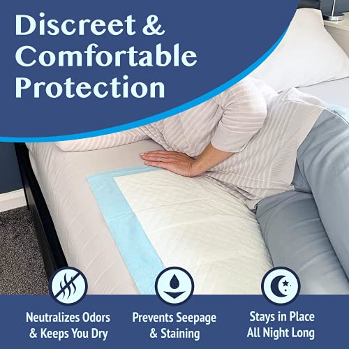Medokare Disposable Bed Pads, 36-Pack, 36x24 for Adults, Elderly & Kids