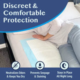 Medokare Disposable Bed Pads, 36-Pack, 36x24 for Adults, Elderly & Kids