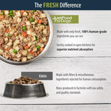 JustFoodForDogs Frozen Fresh Dog Food for Sensitive Stomachs, Complete Meal or Dog Food Topper, Balanced Remedy Human Grade Dog Food Recipe, 72 oz (Pack of 7)