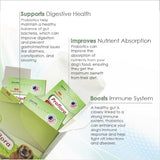 Proflora Probiotics for Dogs-Complete Gut Health & Immune Support. Easy to Use Digestive Multi-Strain Probiotics. Easier Diet Transitions, Healthier Skin & Coat & Helps Treat Diarrhea. 30 Packets.
