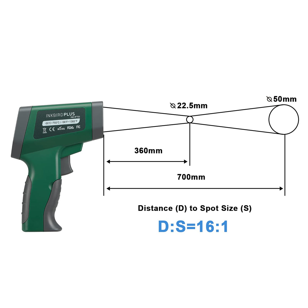 INKBIRDPLUS Temperature Gun Infrared Thermometer for Cooking, Digital Laser Thermometer Gun for Pizza Oven and Reptiles with backlight, -58°F~1382°F (INK-IFT03)