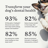 PetLab Co. ProBright Advanced Dental Powder - Dog Breath Freshener - Teeth Cleaning Made Easy – Targets Tartar & Bad Breath - Packaging May Vary - Formulated for Large Dogs