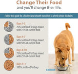 JustFoodForDogs Frozen Fresh Dog Food for Sensitive Stomachs, Complete Meal or Dog Food Topper, Balanced Remedy Human Grade Dog Food Recipe, 72 oz (Pack of 7)