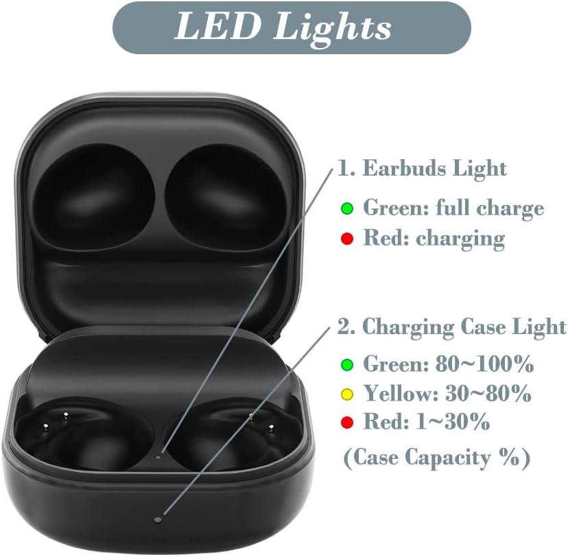 Charging Case for Samsung Galaxy Buds Pro 2 SM-R510, Replacement Charger Case Dock Cradle with USB C Cable Cord for Galaxy Buds 2 Pro Earbuds