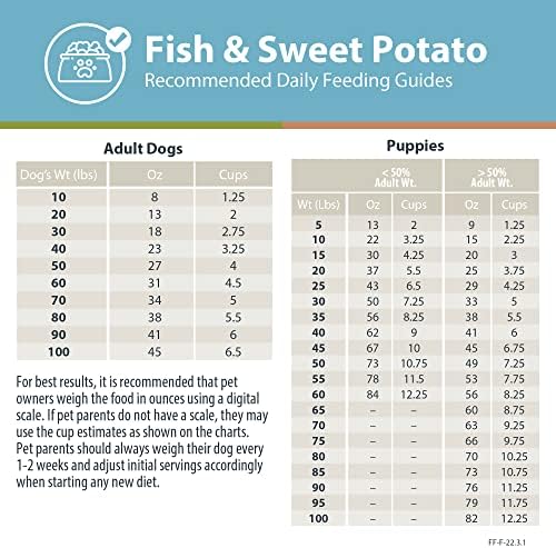 JustFoodForDogs DIY Nutrient Blend for Homemade Dog Food, Fish & Sweet Potato Recipe, 5.92oz