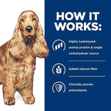 Hill's Prescription Diet z/d Skin/Food Sensitivities Wet Dog Food, Veterinary Diet, 5.5 oz. Cans, 24-Pack