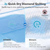 Gimars 4XL 36"x36" Thicken Heavy Absorbency Dog Pad Extra Large- Jumbo Disposable Polymer Quick Dry No Leaking Pee Pads for Dogs, Cats, Rabbits Pets 30 Counts