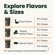 Load image into Gallery viewer, VetriScience Extra Strength Healthy Hip &amp; Joint Chews, GlycoFlex Glucosamine and Green-Lipped Mussel Joint Support Supplement for Small Breed Dogs, Soothe Joint Discomfort, Chicken, 60 Count
