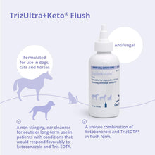 Load image into Gallery viewer, TrizULTRA+Keto Flush, 4 oz
