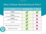 Wanderfound Pets - Omega 3 Fish Oil for Dogs, Smoked Salmon and Liver Flavor, 120 Chewable Tablets