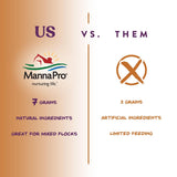 Manna Pro 7-Grain Ultimate Chicken Scratch – Non-GMO Scratch Grain Treat for Chickens, Hens and Other Birds – Natural Multigrain Blend for Poultry and Backyard Flocks – 10 lb Bag