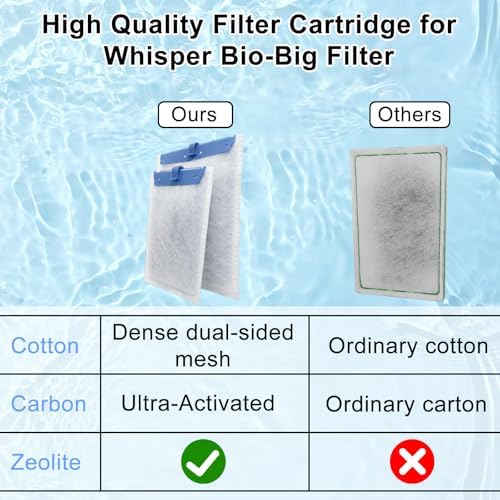 10 Pack Filter Cartridge for Whisper Bio-Bag Filters, Large Aquarium Replacement Filter Cartridges for Whisper Filters 20i,40i/IQ20,30,45,60/PF20,30,40,60 and ReptoFilter