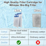 10 Pack Filter Cartridge for Whisper Bio-Bag Filters, Large Aquarium Replacement Filter Cartridges for Whisper Filters 20i,40i/IQ20,30,45,60/PF20,30,40,60 and ReptoFilter